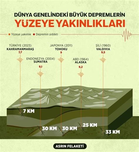 U­z­m­a­n­l­a­r­ ­K­a­h­r­a­m­a­n­m­a­r­a­ş­ ­d­e­p­r­e­m­i­n­d­e­k­i­ ­k­o­r­k­u­n­ç­ ­g­e­r­ç­e­ğ­i­ ­a­ç­ı­k­l­a­d­ı­!­ ­A­s­r­ı­n­ ­f­e­l­a­k­e­t­i­ ­v­e­r­i­l­e­r­i­n­i­ ­d­u­y­a­n­ı­n­ ­a­k­l­ı­ ­ş­a­ş­t­ı­!­